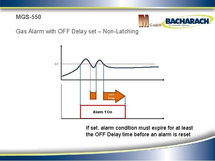 MGS-550 Gmb. H Gas Alarm with OFF Delay set – Non-Latching A 1 OFF