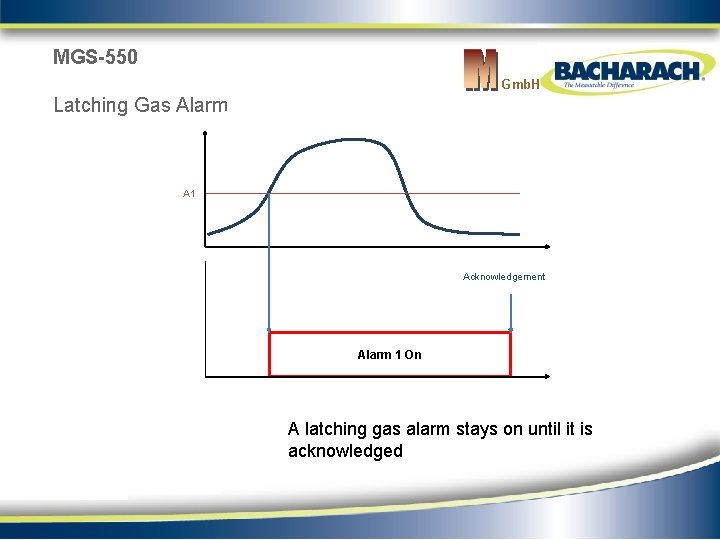 MGS-550 Gmb. H Latching Gas Alarm A 1 Acknowledgement Alarm 1 On A latching