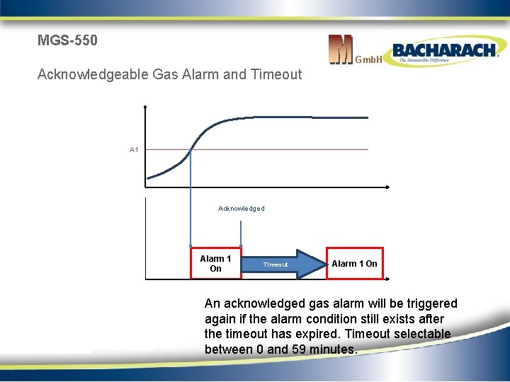 MGS-550 Gmb. H Acknowledgeable Gas Alarm and Timeout A 1 Acknowledged Alarm 1 On