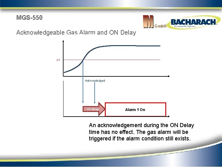 MGS-550 Gmb. H Acknowledgeable Gas Alarm and ON Delay A 1 Acknowledged ON Delay