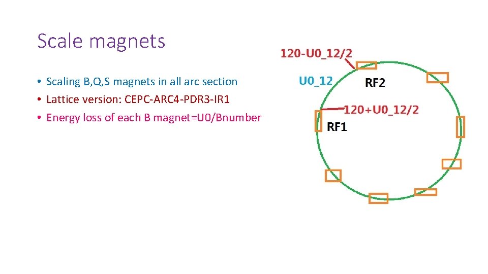 Scale magnets • Scaling B, Q, S magnets in all arc section • Lattice