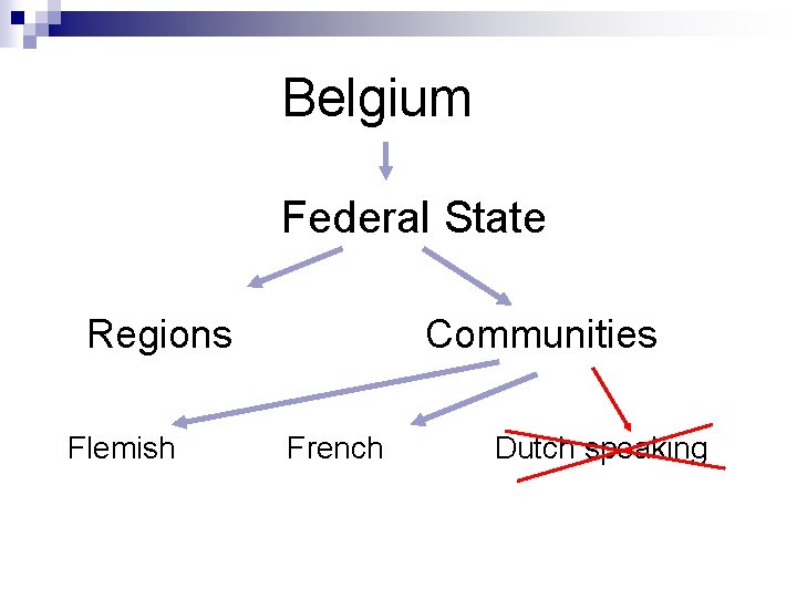 Belgium Federal State Regions Flemish Communities French Dutch speaking 