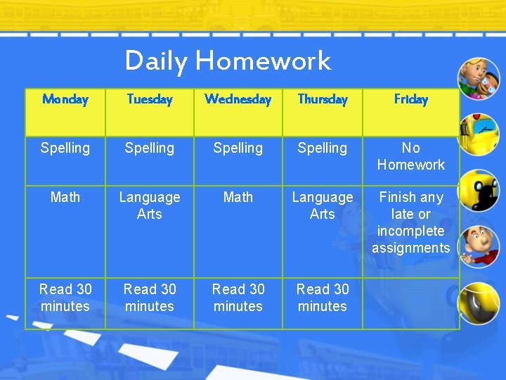 Daily Homework Monday Tuesday Wednesday Thursday Friday Spelling No Homework Math Language Arts Finish