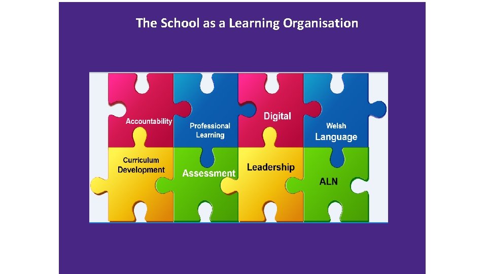 The School as a Learning Organisation 