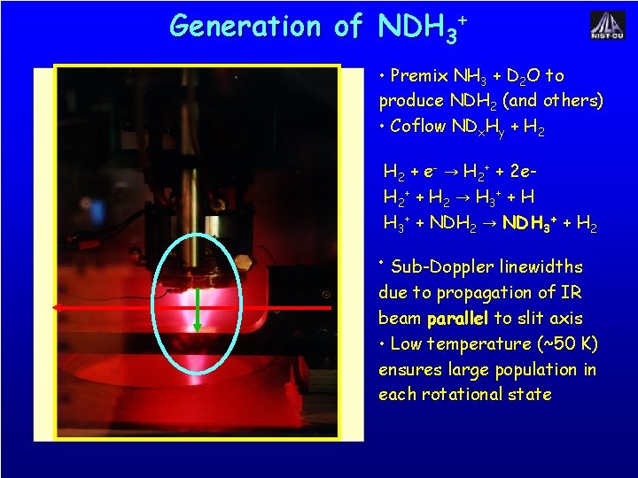 Generation of NDH 3+ • Premix NH 3 + D 2 O to produce