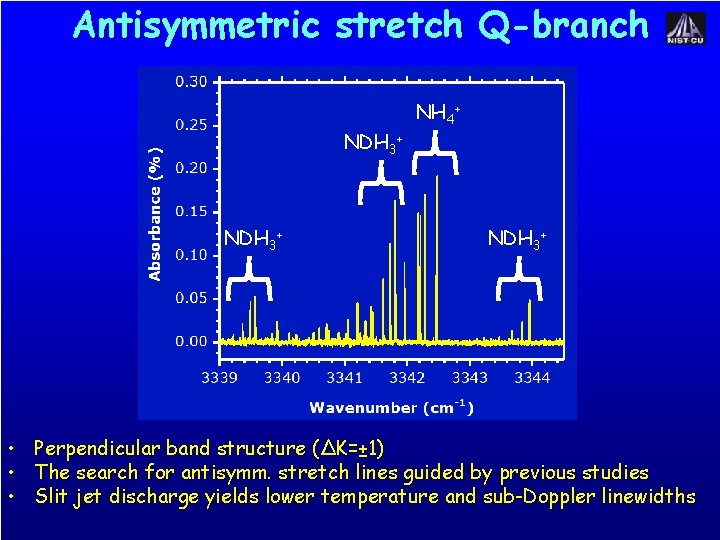 Antisymmetric stretch Q-branch NDH 3+ NH 4+ NDH 3+ • Perpendicular band structure (ΔK=±