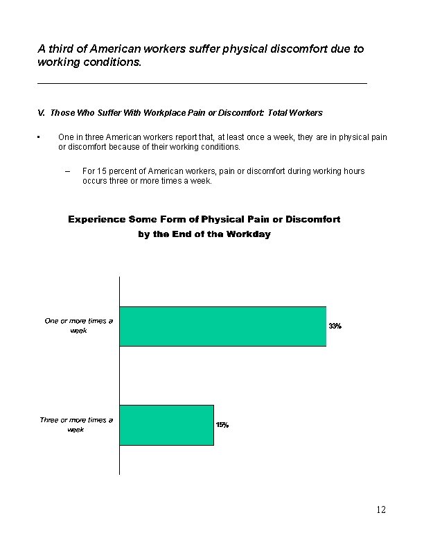 A third of American workers suffer physical discomfort due to working conditions. V. Those