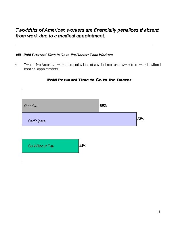 Two-fifths of American workers are financially penalized if absent from work due to a