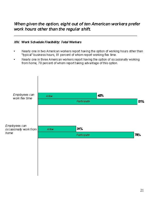 When given the option, eight out of ten American workers prefer work hours other