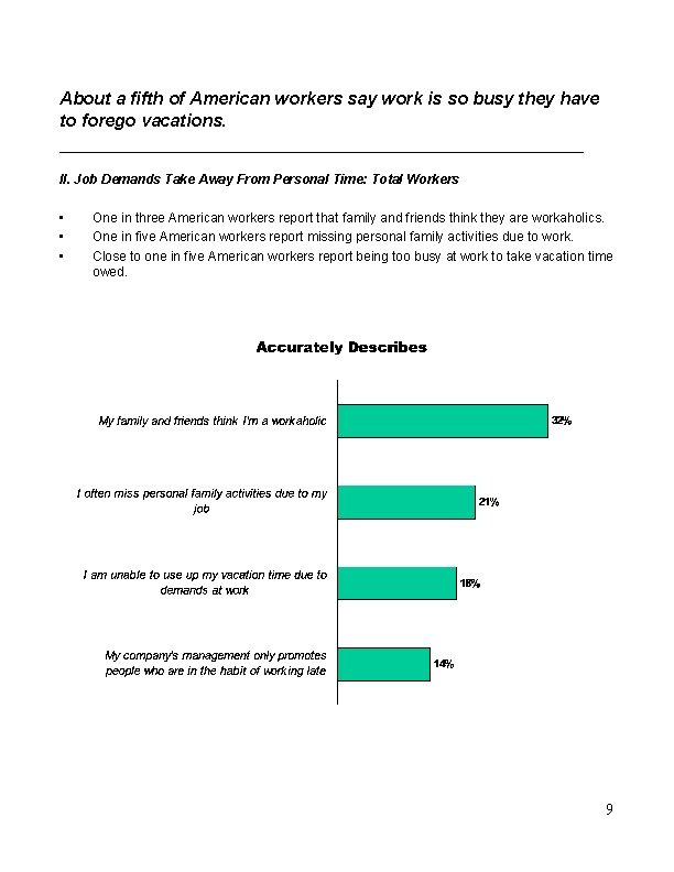 About a fifth of American workers say work is so busy they have to