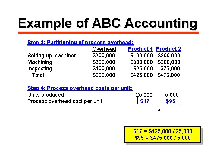 Example of ABC Accounting Step 3: Partitioning of process overhead: Overhead Product 1 Setting