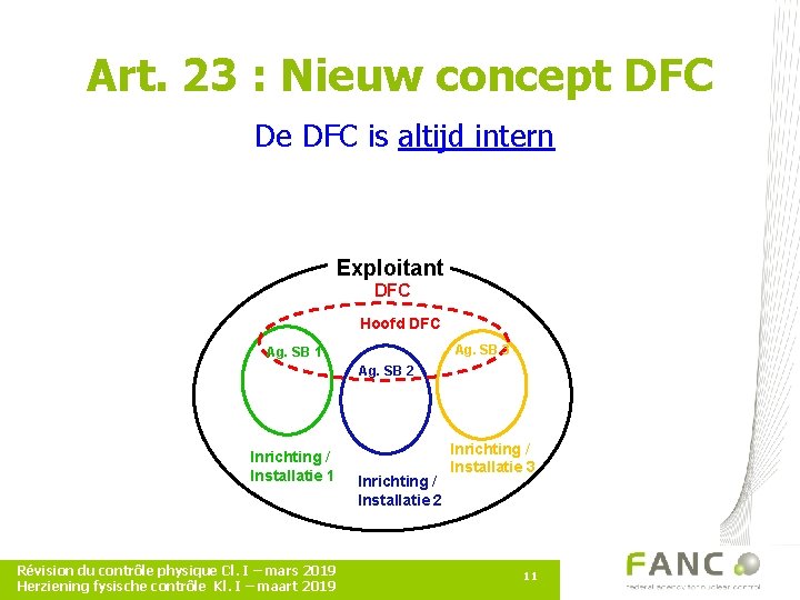 Art. 23 : Nieuw concept DFC De DFC is altijd intern Exploitant DFC Hoofd