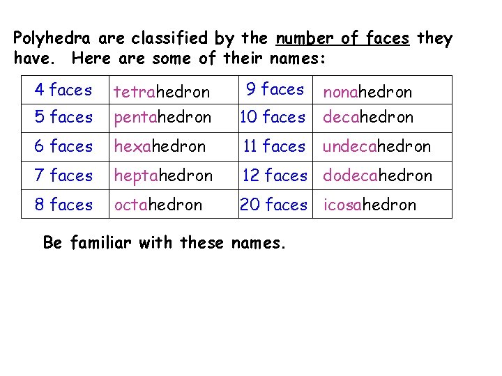 Polyhedra are classified by the number of faces they have. Here are some of Polyhedra are classified by the number of faces they have. Here are some of