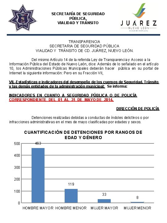 SECRETARÍA DE SEGURIDAD PÚBLICA, VIALIDAD Y TRÁNSITO TRANSPARENCIA SECRETARIA DE SEGURIDAD PÚBLICA VIALIDAD Y