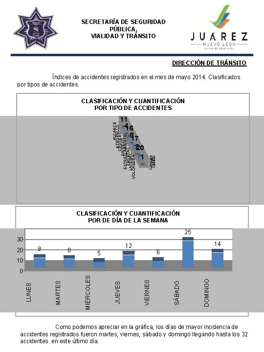 SECRETARÍA DE SEGURIDAD PÚBLICA, VIALIDAD Y TRÁNSITO DIRECCIÓN DE TRÁNSITO Índices de accidentes registrados