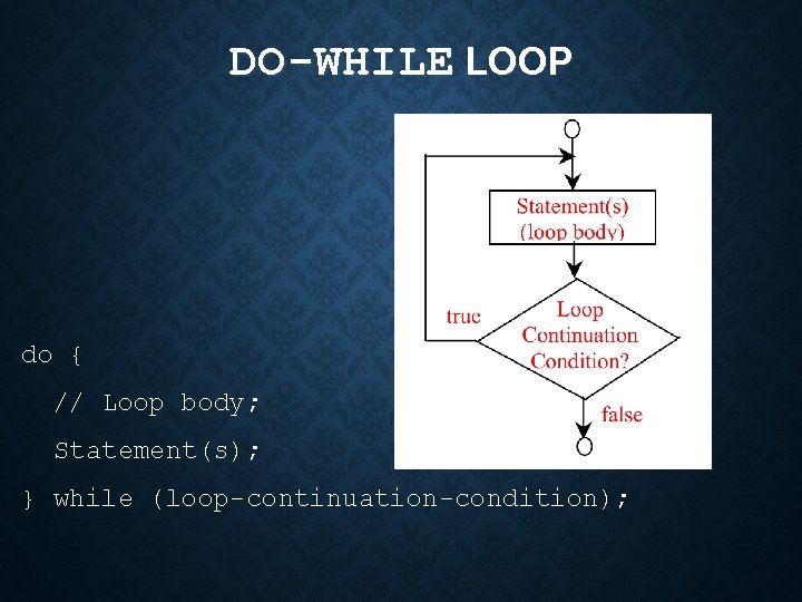 DO-WHILE LOOP do { // Loop body; Statement(s); } while (loop-continuation-condition); 