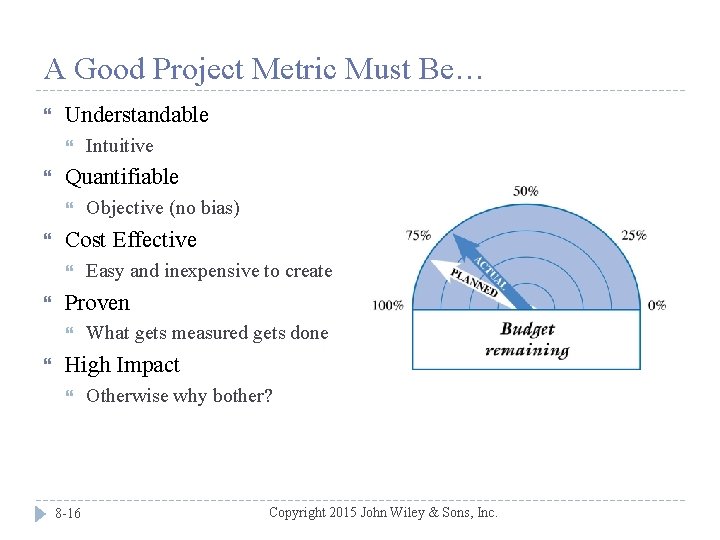 A Good Project Metric Must Be… Understandable Quantifiable Easy and inexpensive to create Proven