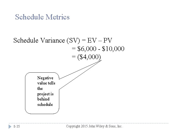 Schedule Metrics Schedule Variance (SV) = EV – PV = $6, 000 - $10,