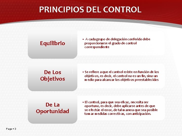 PRINCIPIOS DEL CONTROL Page 3 Equilibrio • A cada grupo de delegación conferido debe