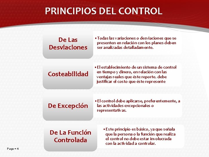 PRINCIPIOS DEL CONTROL De Las Desviaciones • Todas las variaciones o desviaciones que se