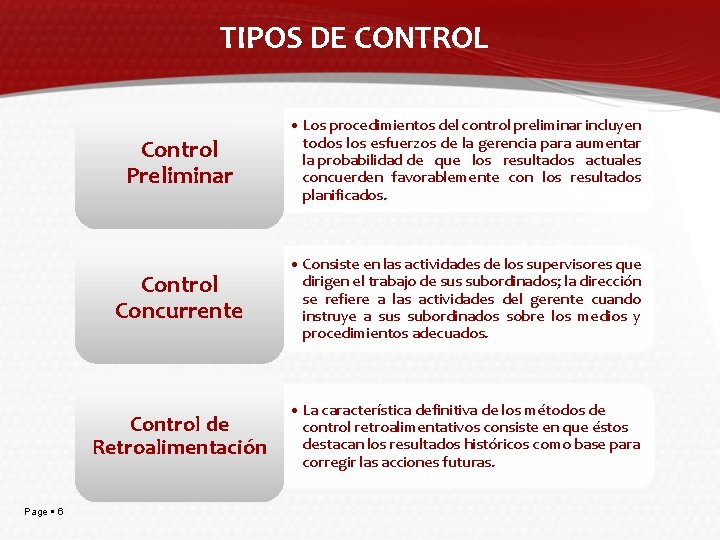 TIPOS DE CONTROL Page 6 Control Preliminar • Los procedimientos del control preliminar incluyen
