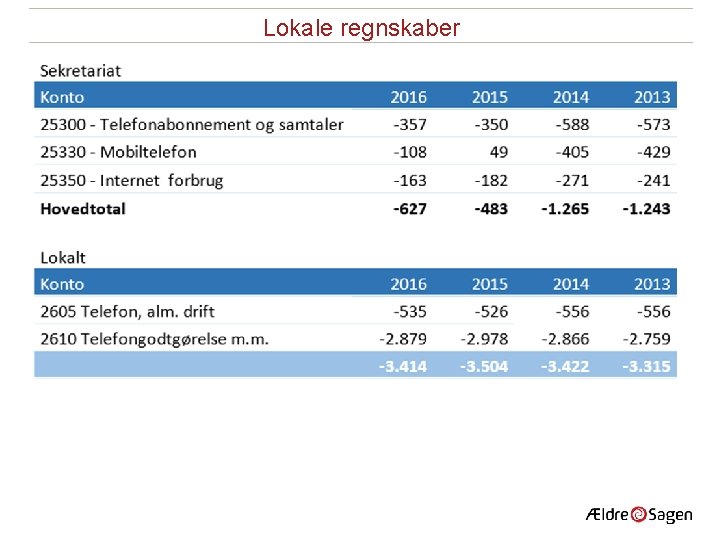 Lokale regnskaber 