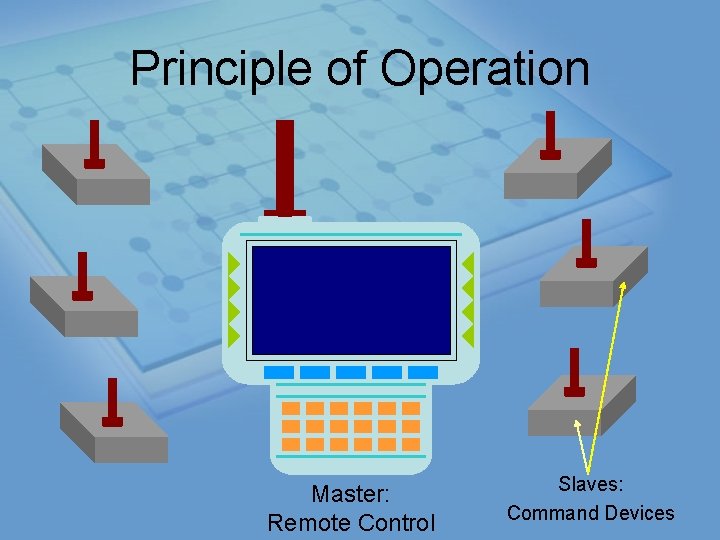 Principle of Operation Master: Remote Control Slaves: Command Devices 