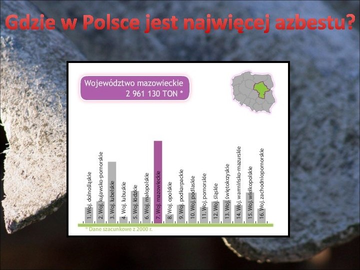 Gdzie w Polsce jest najwięcej azbestu? 