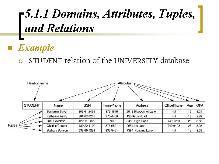 5. 1. 1 Domains, Attributes, Tuples, and Relations n Example ¡ STUDENT relation of 5. 1. 1 Domains, Attributes, Tuples, and Relations n Example ¡ STUDENT relation of