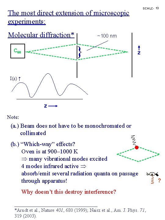 SCHLC- 13 The most direct extension of microscopic experiments: Molecular diffraction* ~100 nm }