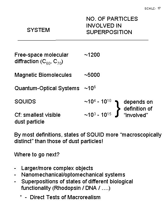 SCHLC- 17 SYSTEM NO. OF PARTICLES INVOLVED IN SUPERPOSITION Free-space molecular diffraction (C 60,