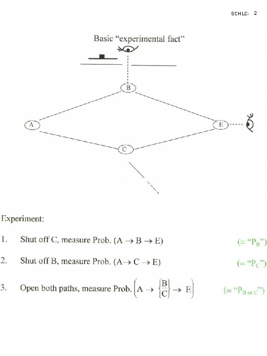 SCHLC- 2 