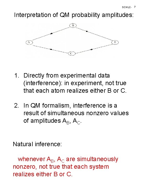 SCHLC- 7 Interpretation of QM probability amplitudes: 1. Directly from experimental data (interference): in