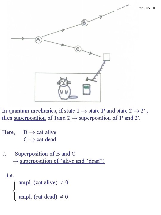 SCHLC- 9 In quantum mechanics, if state 1' and state 2 2' , then