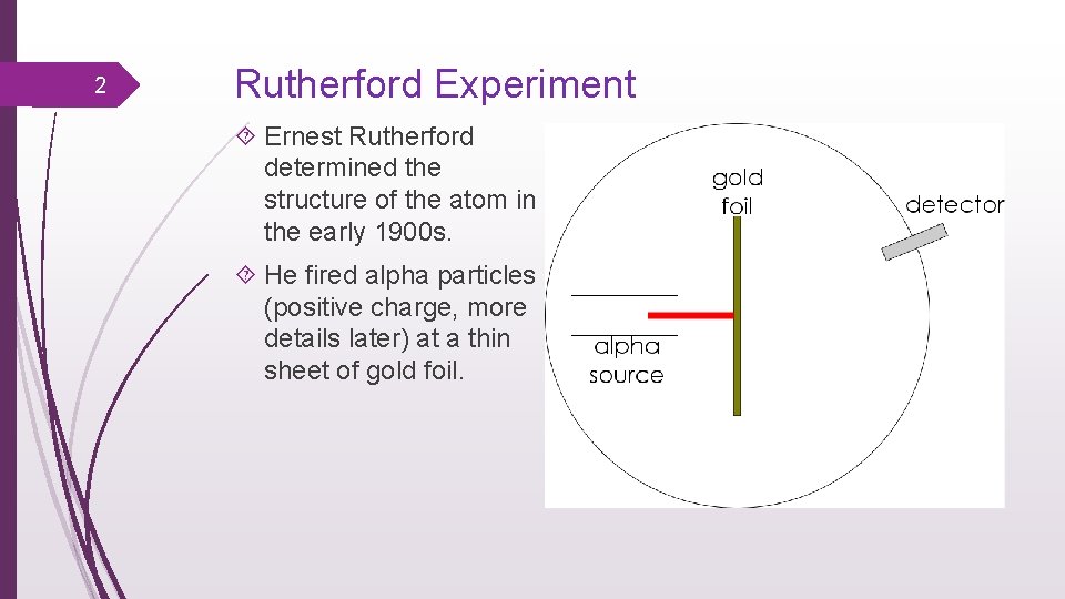 2 Rutherford Experiment Ernest Rutherford determined the structure of the atom in the early