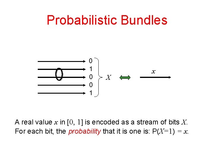 Probabilistic Bundles 0 1 0 0 1 X x A real value x in