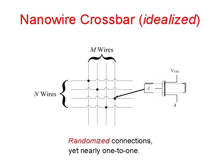 Nanowire Crossbar (idealized) Randomized connections, yet nearly one-to-one. 