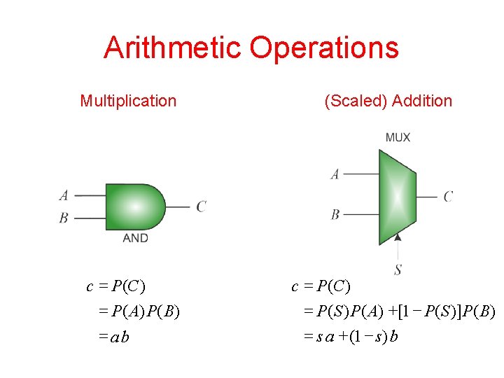 Arithmetic Operations Multiplication (Scaled) Addition c = P(C ) = P( A) P( B