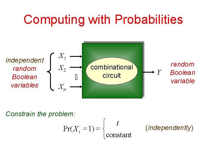 Computing with Probabilities independent random Boolean variables X 1 X 2 combinational circuit Xn