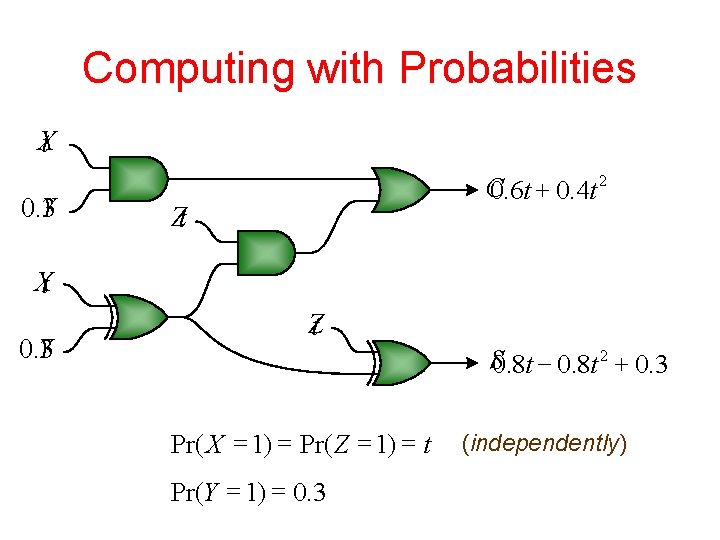 Computing with Probabilities X t 0. 3 Y C 0. 6 t + 0.