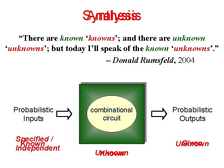 Synthesis Analysis “There are known ‘knowns’; and there are unknown ‘unknowns’; but today I’ll