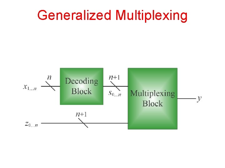 Generalized Multiplexing 