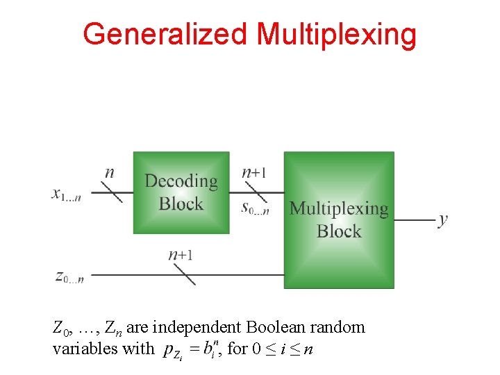 Generalized Multiplexing Z 0, …, Zn are independent Boolean random variables with , for