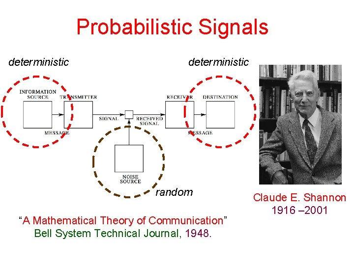 Probabilistic Signals deterministic random “A Mathematical Theory of Communication” Bell System Technical Journal, 1948.