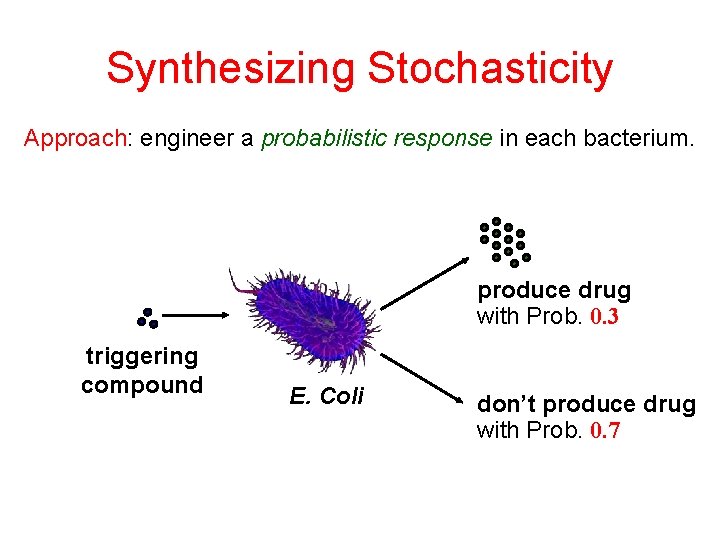 Synthesizing Stochasticity Approach: engineer a probabilistic response in each bacterium. produce drug with Prob.
