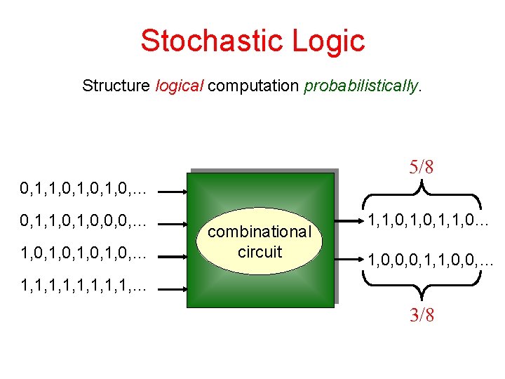 Stochastic Logic Structure logical computation probabilistically. 5/8 0, 1, 1, 0, … 0, 1,