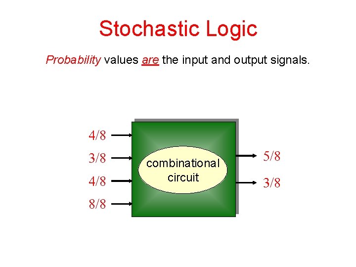 Stochastic Logic Probability values are the input and output signals. 4/8 3/8 4/8 8/8