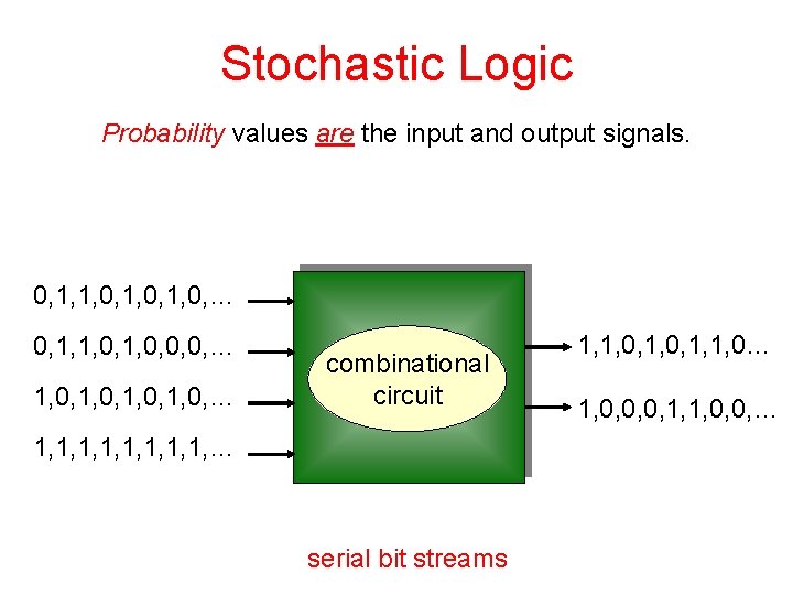 Stochastic Logic Probability values are the input and output signals. 0, 1, 1, 0,