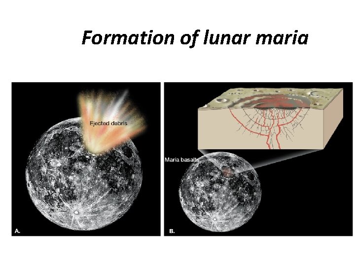 Formation of lunar maria 