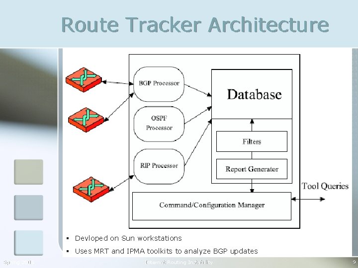 Route Tracker Architecture § Devloped on Sun workstations § Uses MRT and IPMA toolkits